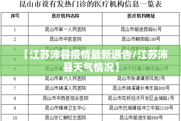 【江苏沛县疫情最新通告/江苏沛县天气情况】