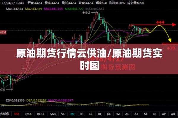 原油期货行情云供油/原油期货实时图