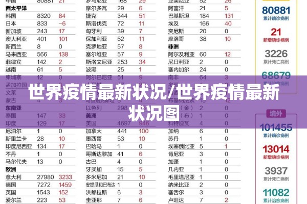 世界疫情最新状况/世界疫情最新状况图