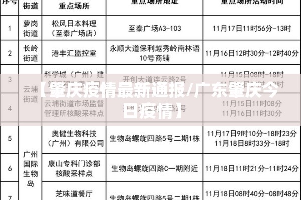 【肇庆疫情最新通报/广东肇庆今日疫情】
