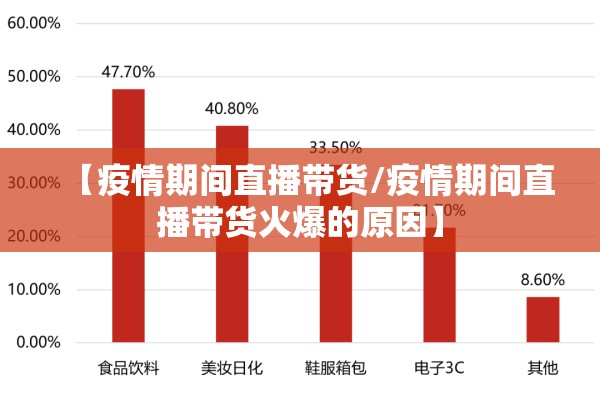 【疫情期间直播带货/疫情期间直播带货火爆的原因】 【疫情期间直播带货/疫情期间直播带货火爆的原因】