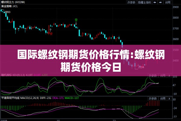 国际螺纹钢期货价格行情:螺纹钢期货价格今日