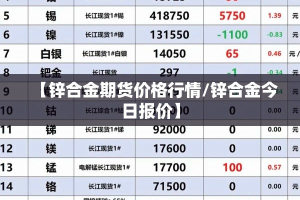 【锌合金期货价格行情/锌合金今日报价】