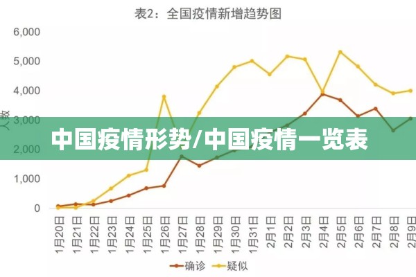 中国疫情形势/中国疫情一览表