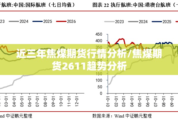 近三年焦煤期货行情分析/焦煤期货2611趋势分析
