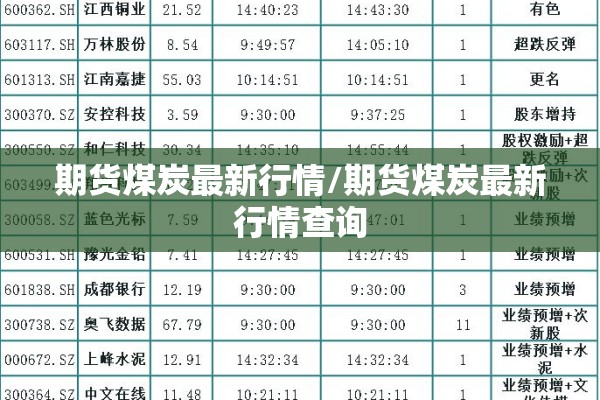 期货煤炭最新行情/期货煤炭最新行情查询 期货煤炭最新行情/期货煤炭最新行情查询
