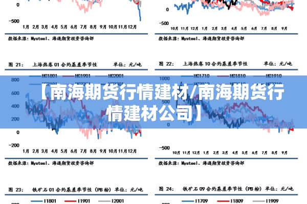 【南海期货行情建材/南海期货行情建材公司】