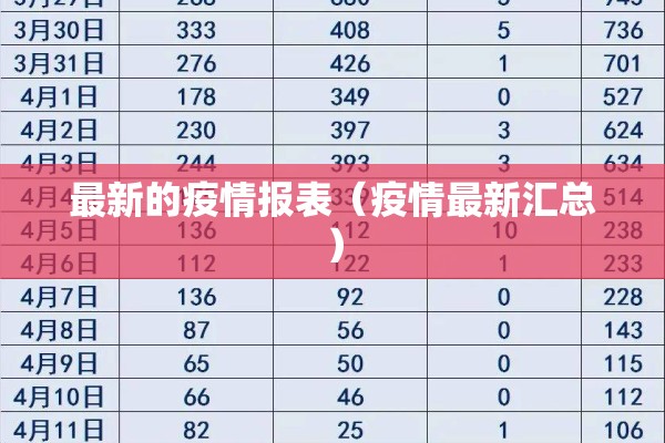 最新的疫情报表（疫情最新汇总）