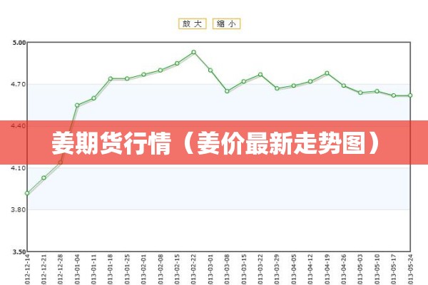 姜期货行情（姜价最新走势图）
