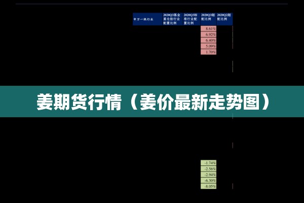 姜期货行情(姜价最新走势图) 姜期货行情(姜价最新走势图)