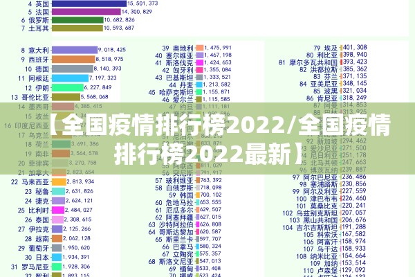【全国疫情排行榜2022/全国疫情排行榜2022最新】 【全国疫情排行榜2022/全国疫情排行榜2022最新】