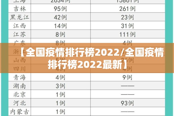 【全国疫情排行榜2022/全国疫情排行榜2022最新】