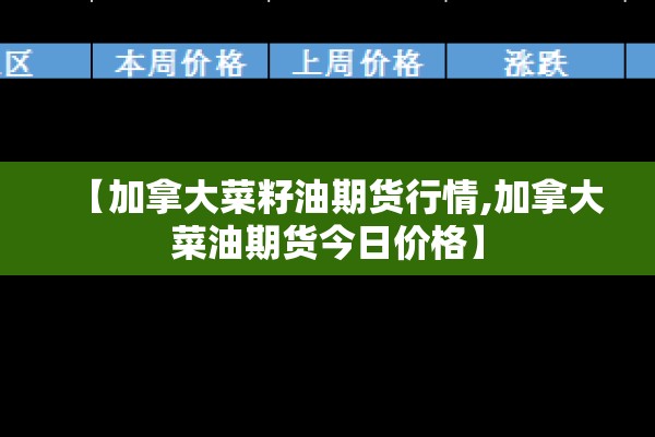 【加拿大菜籽油期货行情,加拿大菜油期货今日价格】