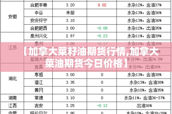 【加拿大菜籽油期货行情,加拿大菜油期货今日价格】 【加拿大菜籽油期货行情,加拿大菜油期货今日价格】