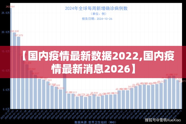 【国内疫情最新数据2022,国内疫情最新消息2026】