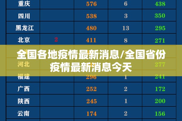 全国各地疫情最新消息/全国省份疫情最新消息今天