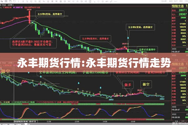 永丰期货行情:永丰期货行情走势