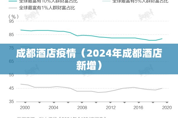 成都酒店疫情（2024年成都酒店新增）