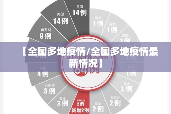 【全国多地疫情/全国多地疫情最新情况】