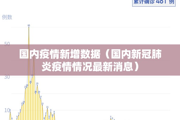 国内疫情新增数据（国内新冠肺炎疫情情况最新消息）