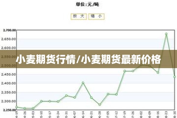 小麦期货行情/小麦期货最新价格