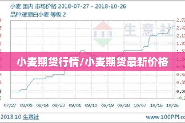 小麦期货行情/小麦期货最新价格 小麦期货行情/小麦期货最新价格