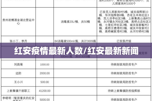 红安疫情最新人数/红安最新新闻
