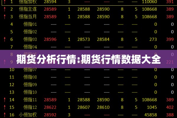 期货分析行情:期货行情数据大全