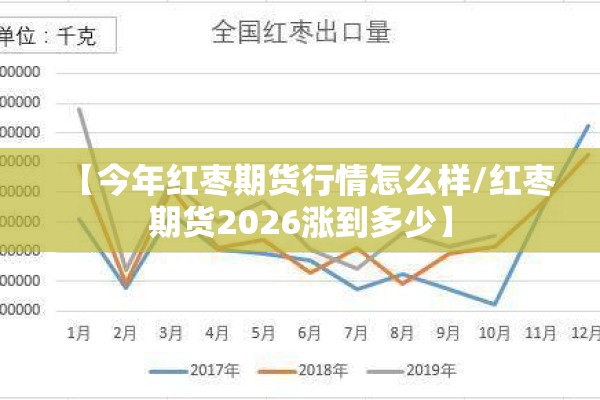 【今年红枣期货行情怎么样/红枣期货2026涨到多少】