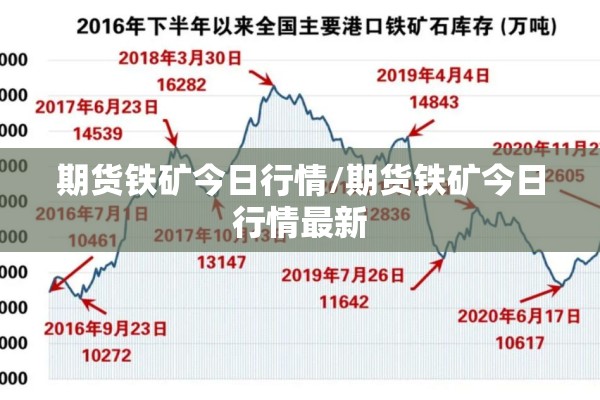 期货铁矿今日行情/期货铁矿今日行情最新 期货铁矿今日行情/期货铁矿今日行情最新