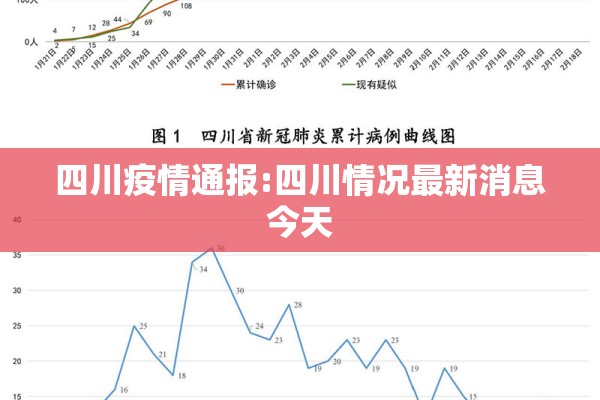 四川疫情通报:四川情况最新消息今天
