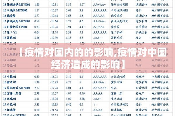 【疫情对国内的的影响,疫情对中国经济造成的影响】 【疫情对国内的的影响,疫情对中国经济造成的影响】
