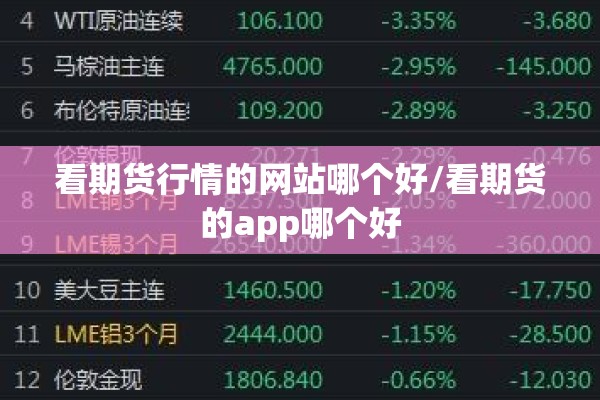 看期货行情的网站哪个好/看期货的app哪个好 看期货行情的网站哪个好/看期货的app哪个好