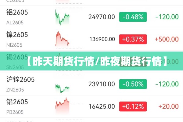 【昨天期货行情/昨夜期货行情】