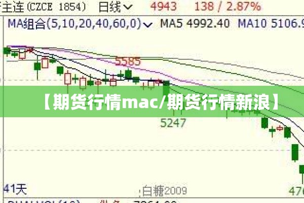 【期货行情mac/期货行情新浪】