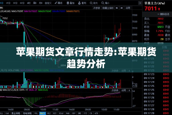 苹果期货文章行情走势:苹果期货趋势分析