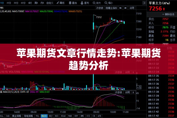 苹果期货文章行情走势:苹果期货趋势分析