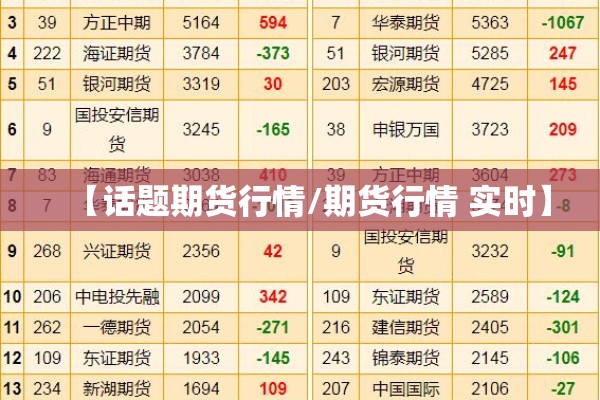 【话题期货行情/期货行情 实时】