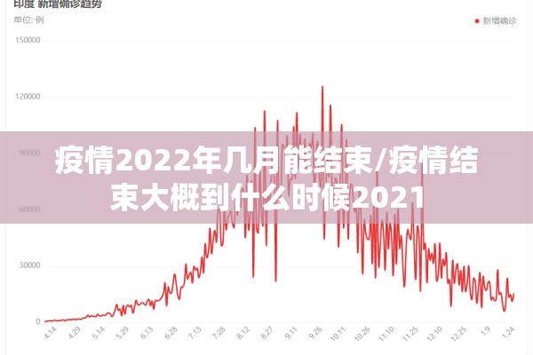 疫情2022年几月能结束/疫情结束大概到什么时候2021 疫情2022年几月能结束/疫情结束大概到什么时候2021