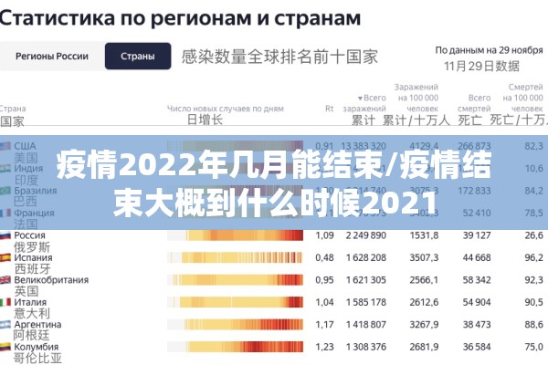 疫情2022年几月能结束/疫情结束大概到什么时候2021