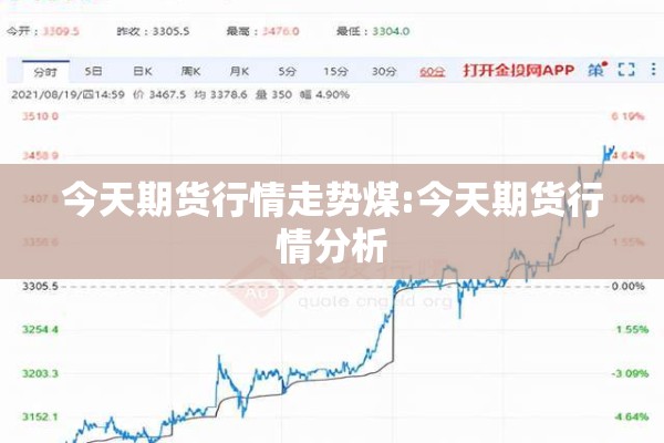 今天期货行情走势煤:今天期货行情分析