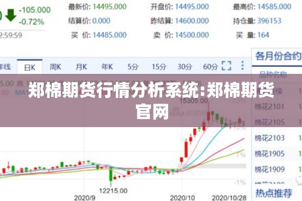 郑棉期货行情分析系统:郑棉期货官网