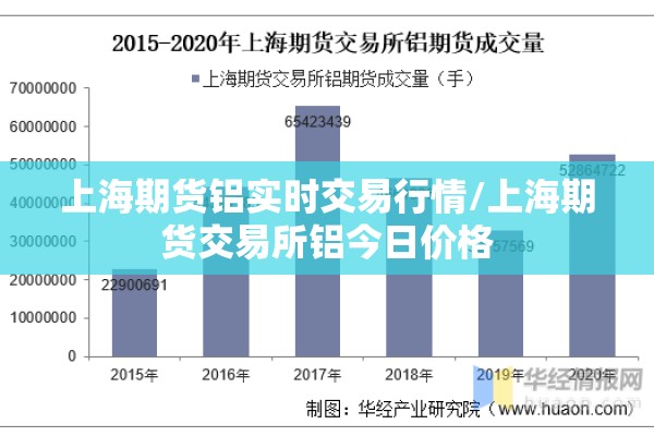 上海期货铝实时交易行情/上海期货交易所铝今日价格