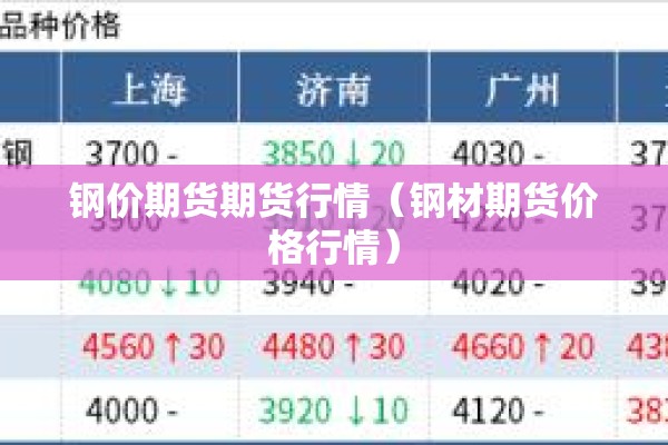 钢价期货期货行情（钢材期货价格行情）