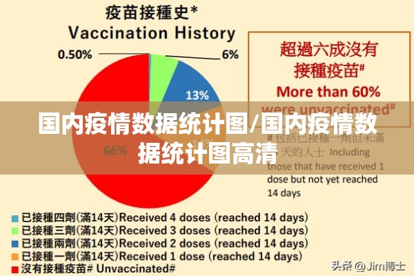 国内疫情数据统计图/国内疫情数据统计图高清 国内疫情数据统计图/国内疫情数据统计图高清