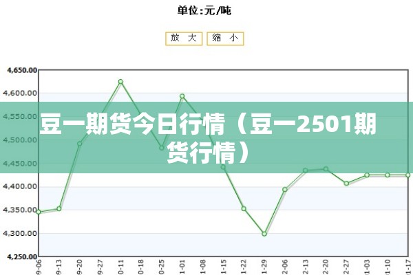 豆一期货今日行情(豆一2501期货行情) 豆一期货今日行情(豆一2501期货行情)