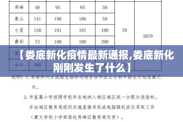 【娄底新化疫情最新通报,娄底新化刚刚发生了什么】