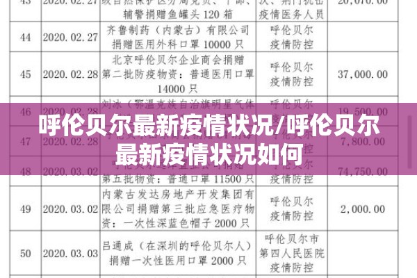 呼伦贝尔最新疫情状况/呼伦贝尔最新疫情状况如何 呼伦贝尔最新疫情状况/呼伦贝尔最新疫情状况如何