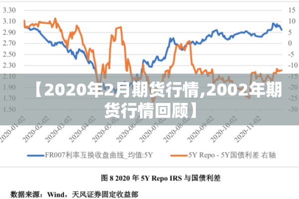【2020年2月期货行情,2002年期货行情回顾】 【2020年2月期货行情,2002年期货行情回顾】