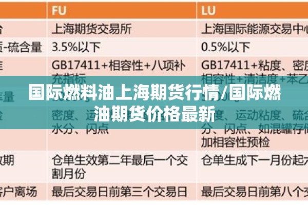 国际燃料油上海期货行情/国际燃油期货价格最新